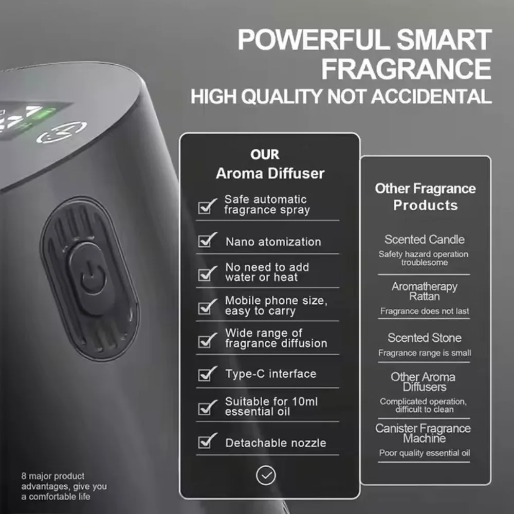 Diffuseur d'huiles essentielles Portable 3